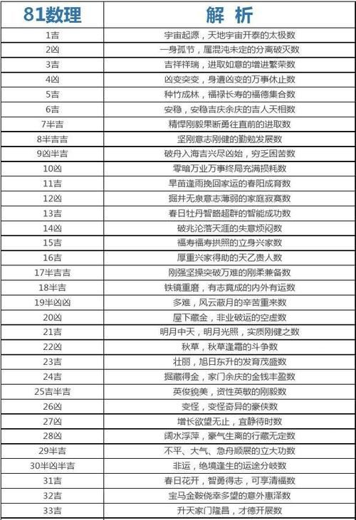 姓名数理一8数吉凶,1一100数字吉凶查询图2