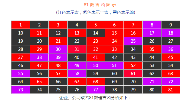 姓名数理一8数吉凶,1一100数字吉凶查询图4