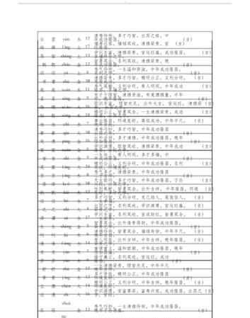 最吉利的五十个字,寓意好兆头的字男孩图4