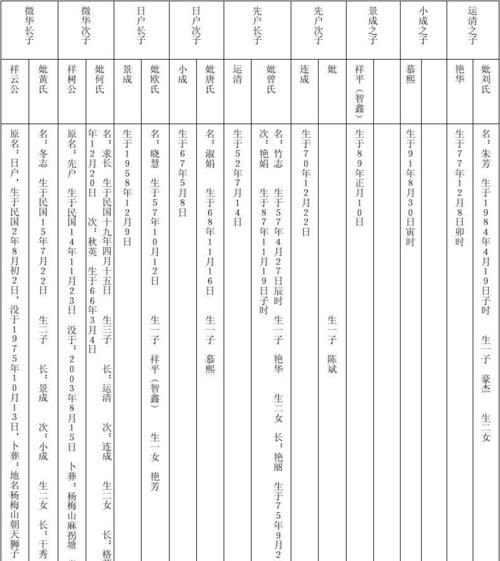 家谱查询,怎么查自己的家谱图2