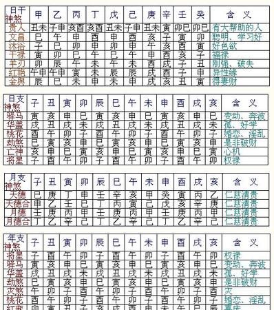 八字命理分析步骤,如何分析八字原命局的信息图4