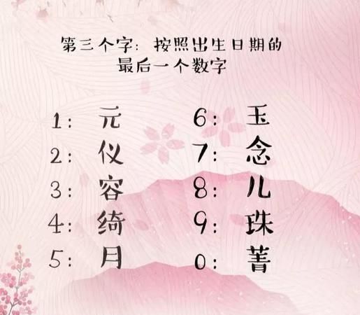 姓名测夫妻缘分深浅,名字姻缘测算图1