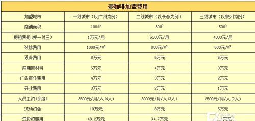 3一5万可以开什么店,3-5万开什么店好图2