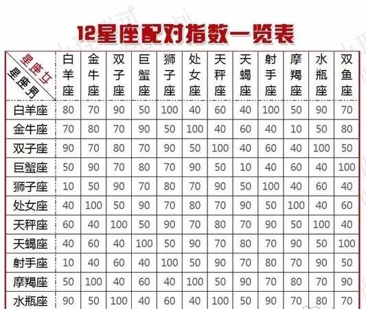 2星座恋爱配对表,十二星座情侣配对表图2