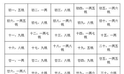 八字称骨算命表,称骨算命表图7