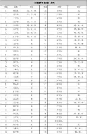 农的部首是什么部首,农是什么部首什么结构的字图1