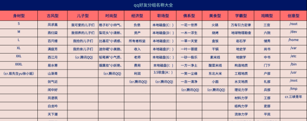 有意义的qq分组名称,好听的qq分组名字青春图9