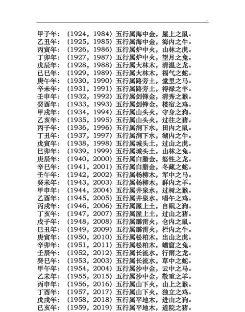 孩子生辰八字五行查询,怎么知道孩子的生辰八字缺什么图1