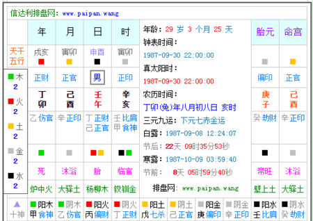 孩子生辰八字五行查询,怎么知道孩子的生辰八字缺什么图2