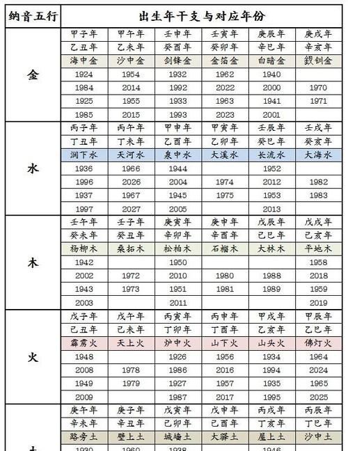 孩子生辰八字五行查询,怎么知道孩子的生辰八字缺什么图3