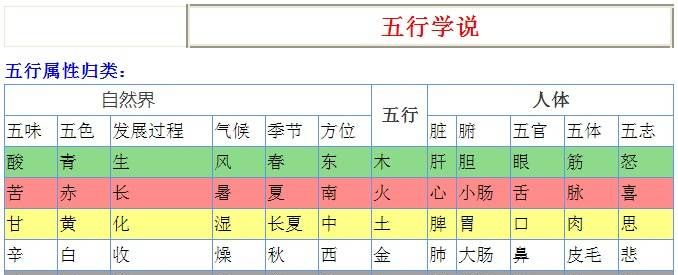 五行缺什么查询表,刚出生的宝宝五行缺什么怎么查图1