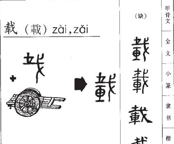 载组词00个,载多音字组词图2