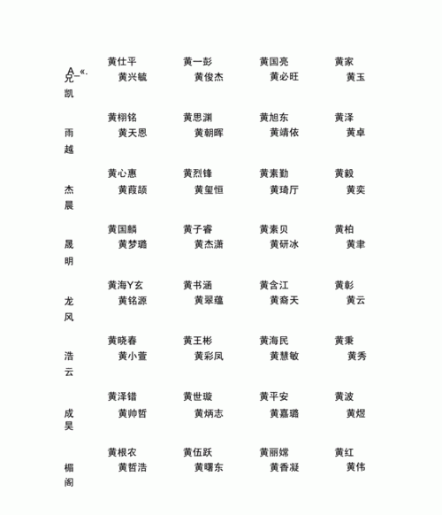 姓黄好听稀少的男孩名字,2022属牛的宝宝取什么名字好图3