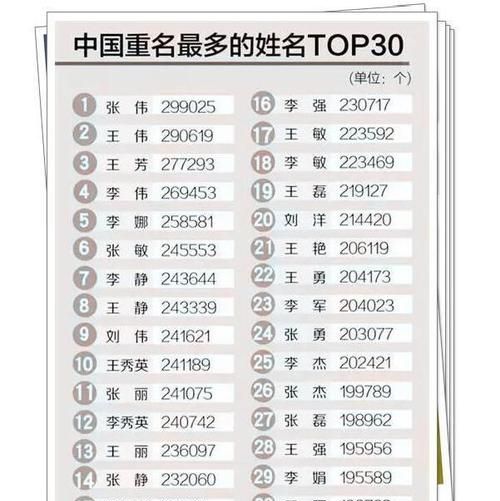 人名大全10000,好听女孩名字图1