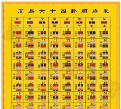 易经八卦六十四卦算命,易经卦象查询表图2