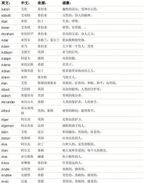 英文名寓意查询网站,取英文名的软件有哪些图4