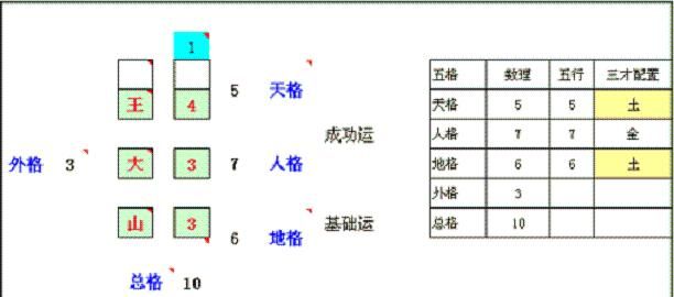 姓名五格分析及评分,陈艺婷名字打分图4