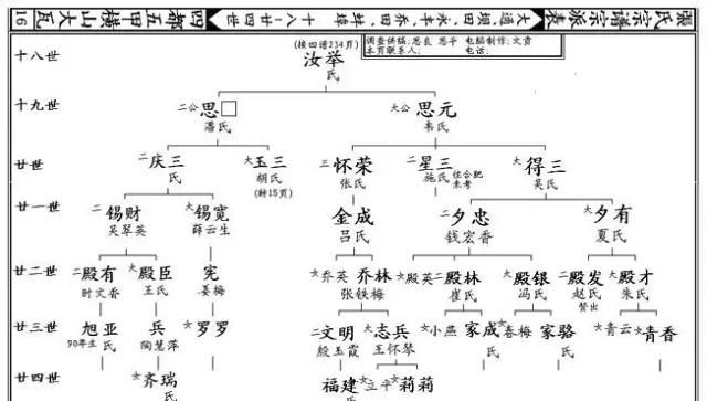 中国家谱网查询,中国家谱族谱数据库在线查询图3