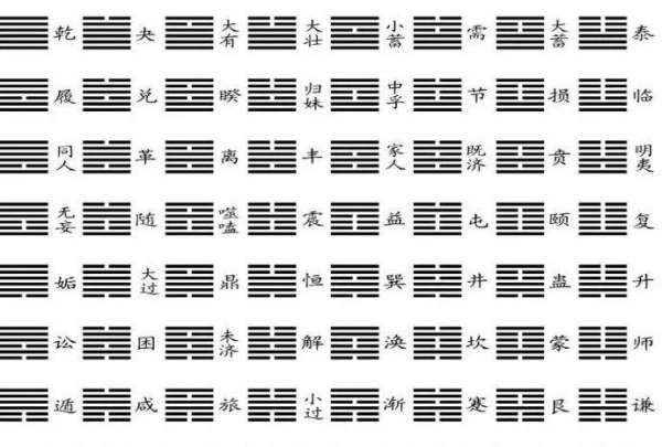 周易六爻占卜六十四卦,《周易》六十四卦歌诀图1
