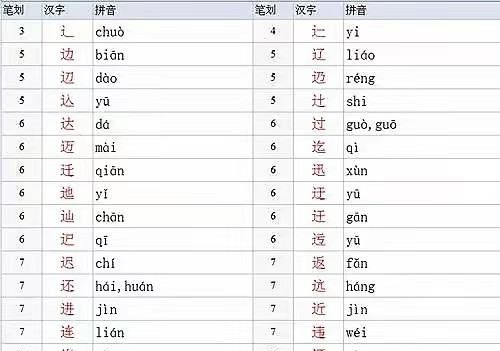 走之旁的字大多与什么有关,走之旁的字跟什么有关系图2