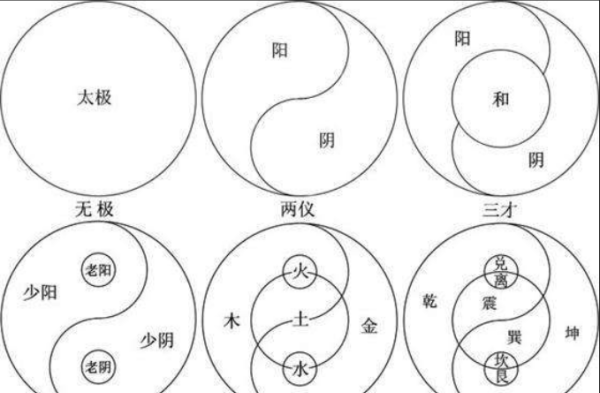 易经入门基础知识,易经入门要先学什么书籍图3