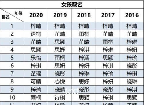 最流行的名字,2022最流行的昵称图1