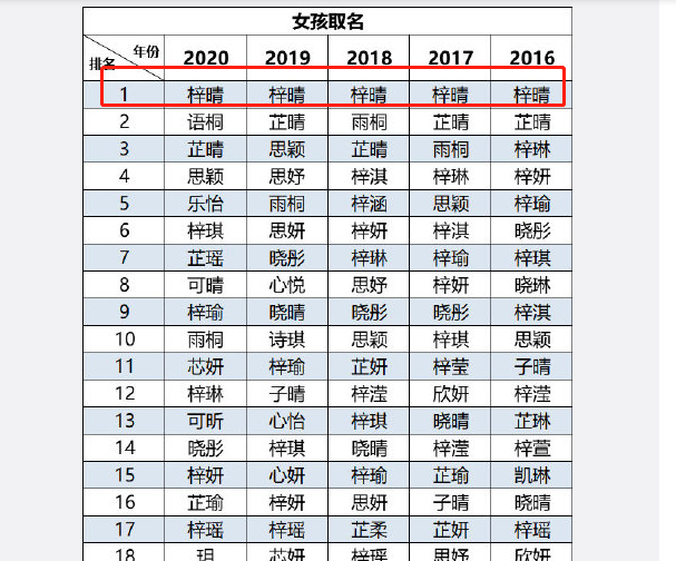 最流行的名字,2022最流行的昵称图2