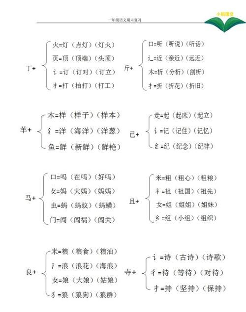 些的部首结构组词,些的￼部首是什么图1