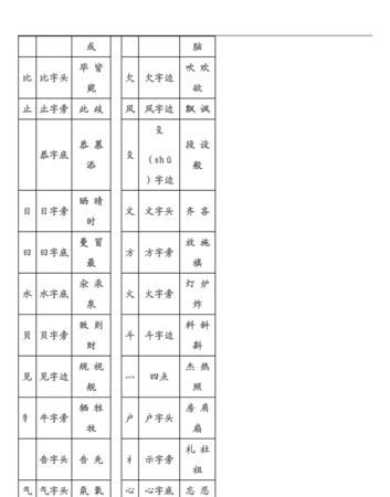 些的部首结构组词,些的￼部首是什么图5