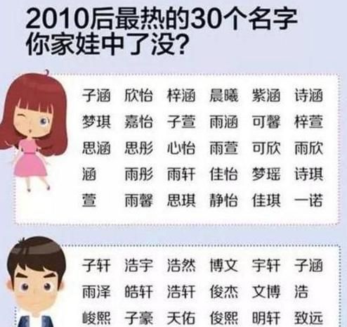 00个好听龙凤胎名字大全,2021一男一女龙凤胎起名周易图3