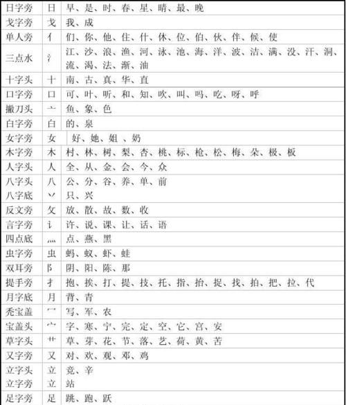 奖的部首,奖的部首是什么图4