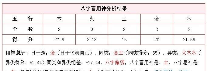 孩子生辰八字取名测算,大师测算孩子的生辰八字图4