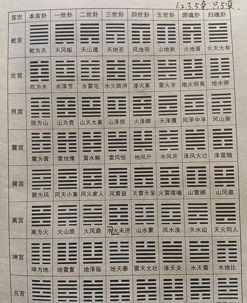 姓名周易卦象吉凶一览表,易经卦象查询表图3