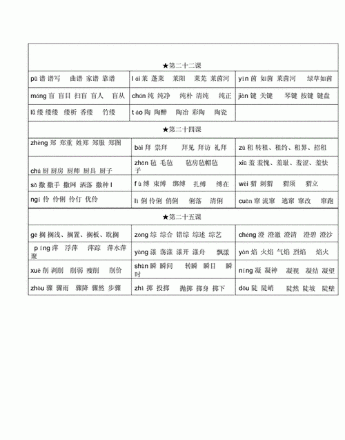 菜的拼音和组词,菜的多音字图2