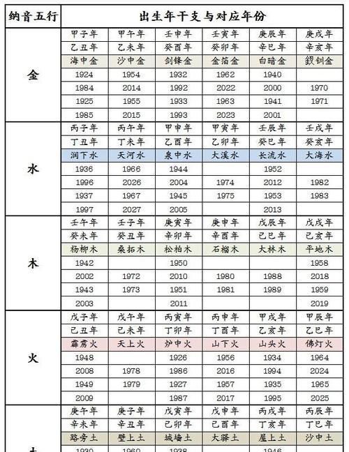 五行夫妻婚配表,最新五行婚配表大全配图2