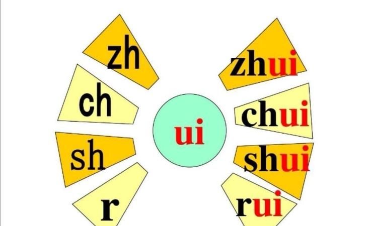 接的拼音,接的拼音图2