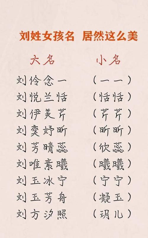 姓刘女孩子名字大全,刘姓女孩名字有哪些图2