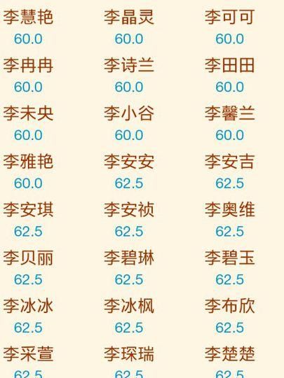 姓李取名字大全,李姓男孩名字大全2018年男孩名图4