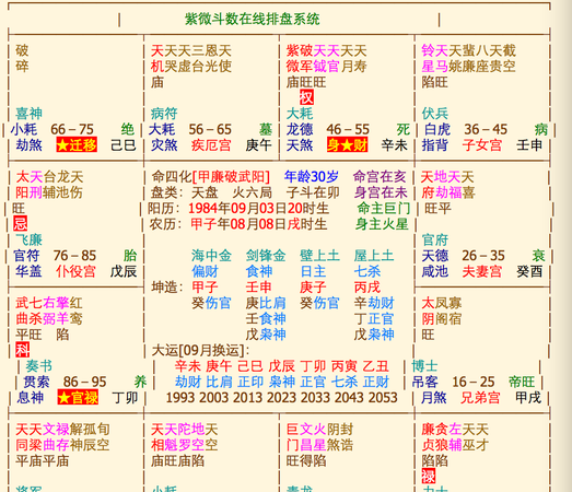 紫微斗数在线排盘详解,紫微斗数免费排盘详解图1