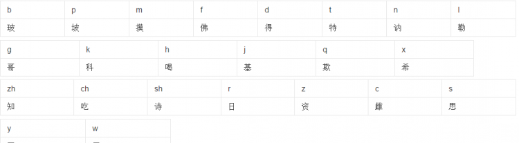 君的拼音大写,君 字拼音怎么拼图1