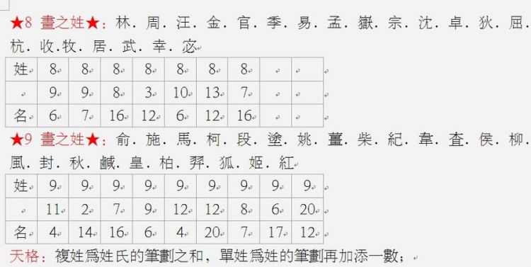 姓名五格数理分析,什么是五格图2