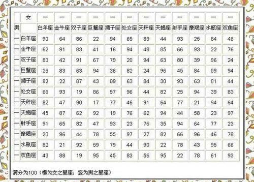 十二星座情侣配对,十二星座的婚姻配对双鱼女图1