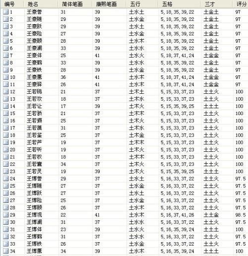 男宝宝名字大全2020洋气,男孩名字简单大方洋气2021年图4