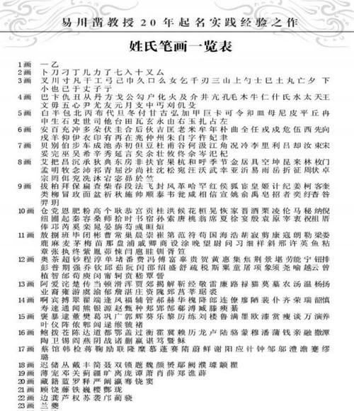 姓名笔画数理,两个字名字笔画数搭配图2