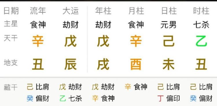 生辰八字查询命格,生辰八字在线查询图4