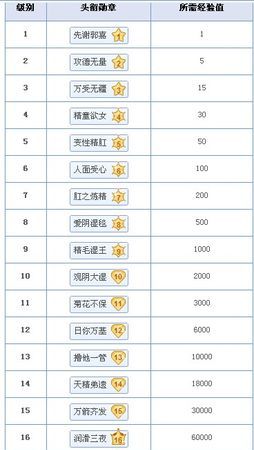 头衔名称大全沙雕,qq群头衔大全沙雕,沙雕头衔名称大全,沙雕qq群头像图2