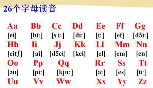 拼音26个字母,26个字母拼音怎么写?图3