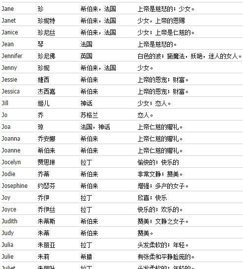 霸气高冷英文简短网名,女孩儿英文名字图3