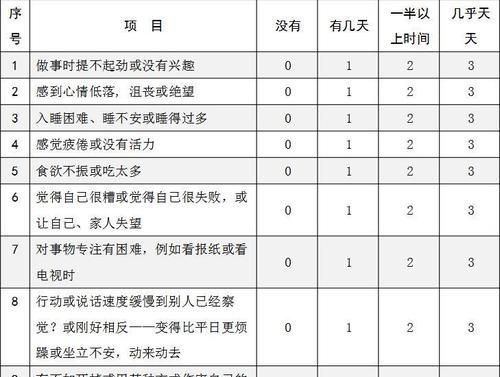 免费测试自己的抑郁程度,自己怎么测试自己有口臭图4