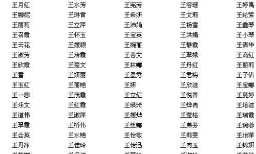 高雅气质王姓女孩名字,女孩高雅有涵养的名字两个字图1